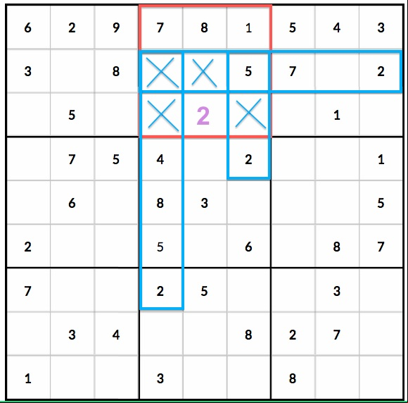 Intermediate sudoku techniques